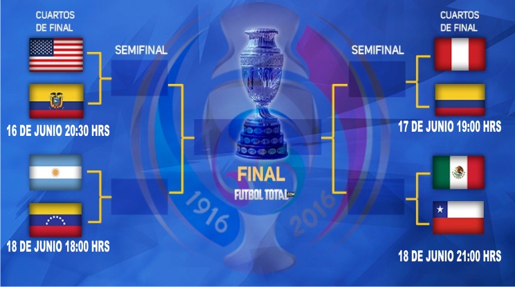 LISTOS LOS CUARTOS DE FINAL COPA AMÉRICA CENTENARIO – Sureste Informa